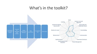 What’s in the toolkit?
Governance
assessment
process
Scorecard
for
identifying
major
projects
Project
governance
elements
...