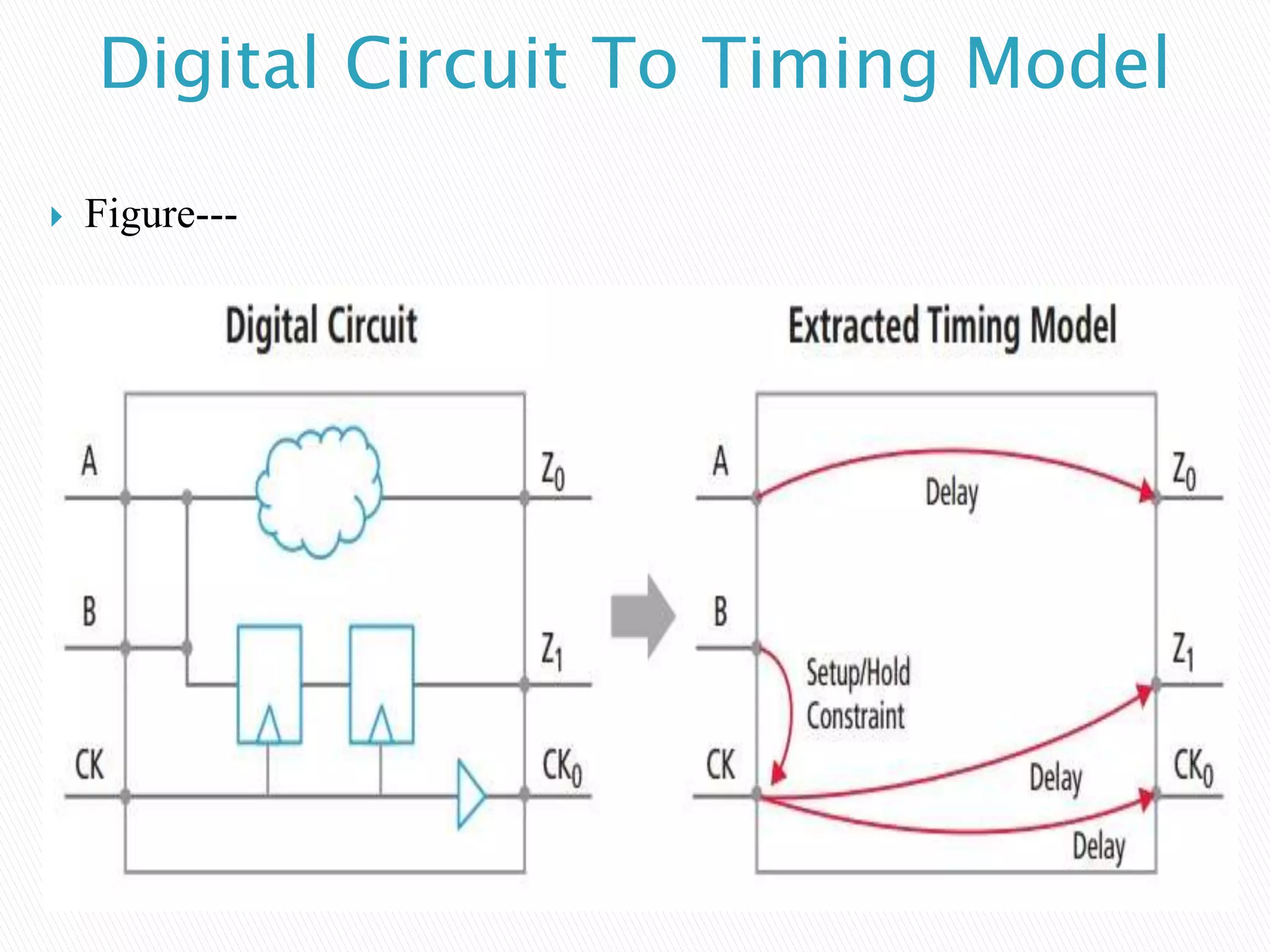 Digital Circuit To Timing Model
 Figure---
 