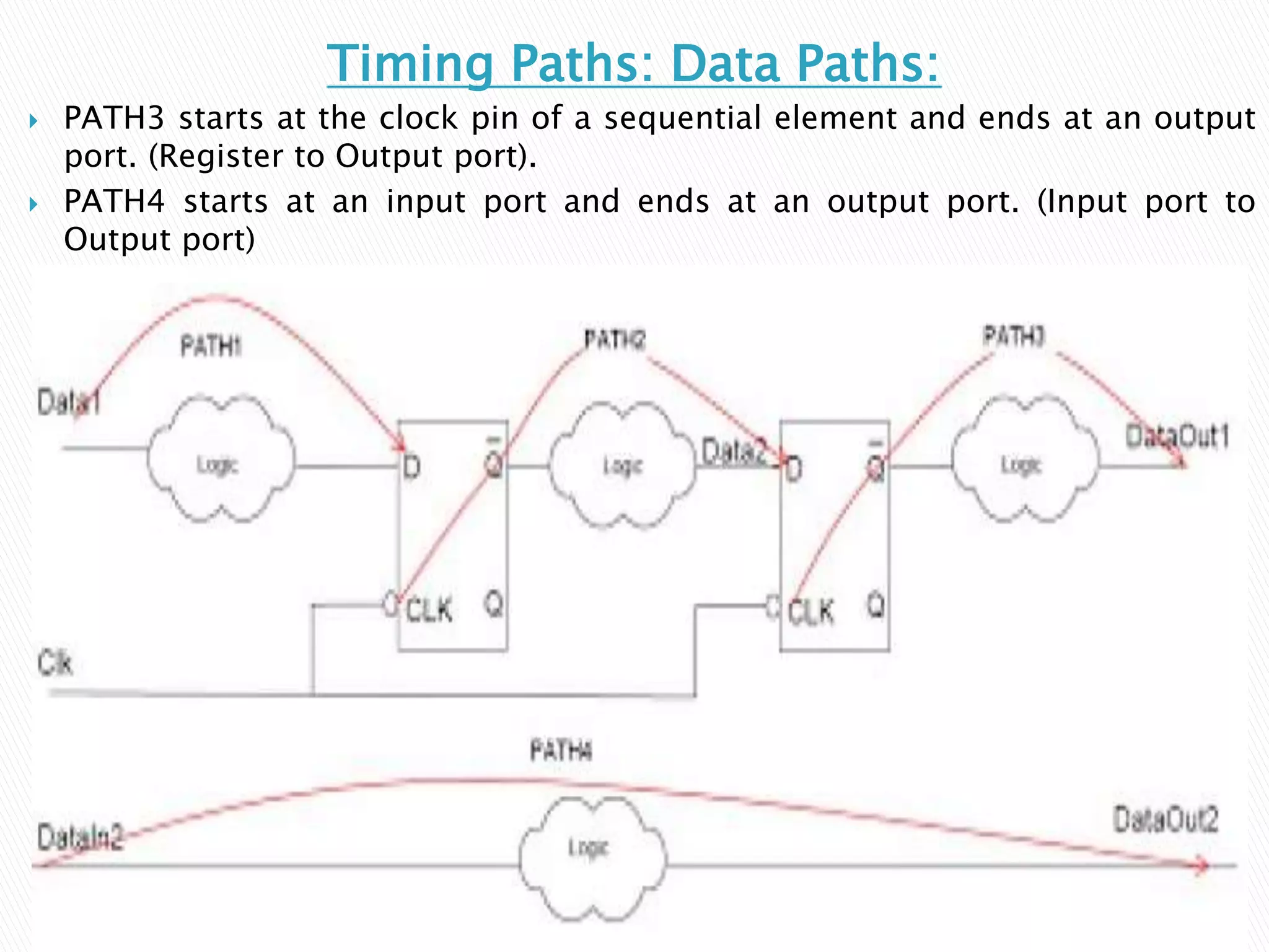 Timing Paths: Data Paths:
 PATH3 starts at the clock pin of a sequential element and ends at an output
port. (Register to Output port).
 PATH4 starts at an input port and ends at an output port. (Input port to
Output port)
 