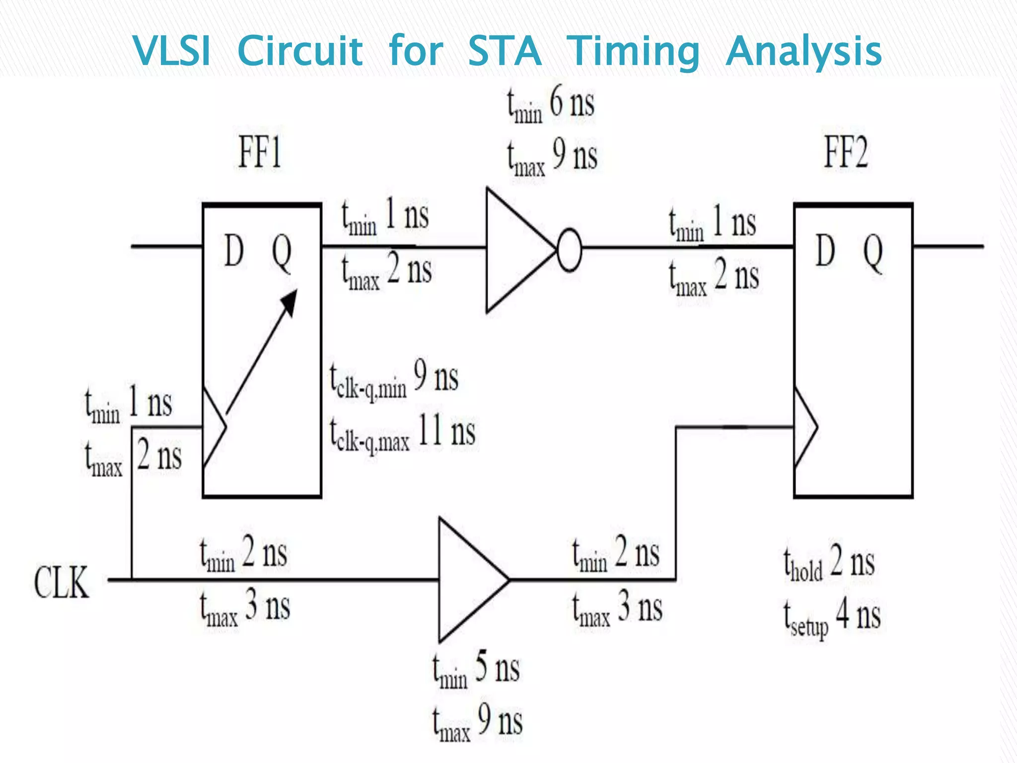 VLSI Circuit for STA Timing Analysis
 