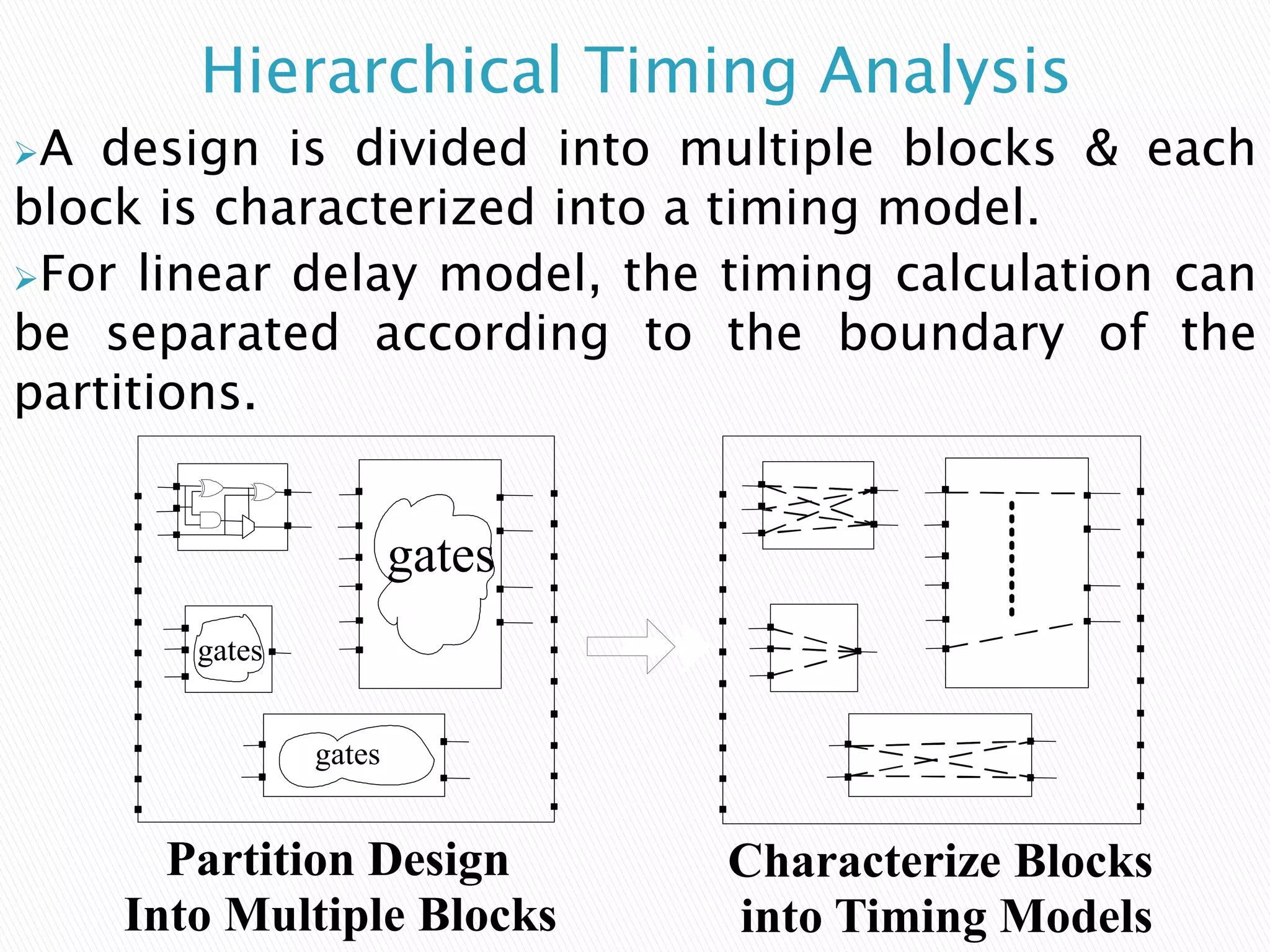 Hierarchical Timing Analysis
A design is divided into multiple blocks & each
block is characterized into a timing model.
For linear delay model, the timing calculation can
be separated according to the boundary of the
partitions.
gates
Partition Design
Into Multiple Blocks
Characterize Blocks
into Timing Models
gates
gates
 