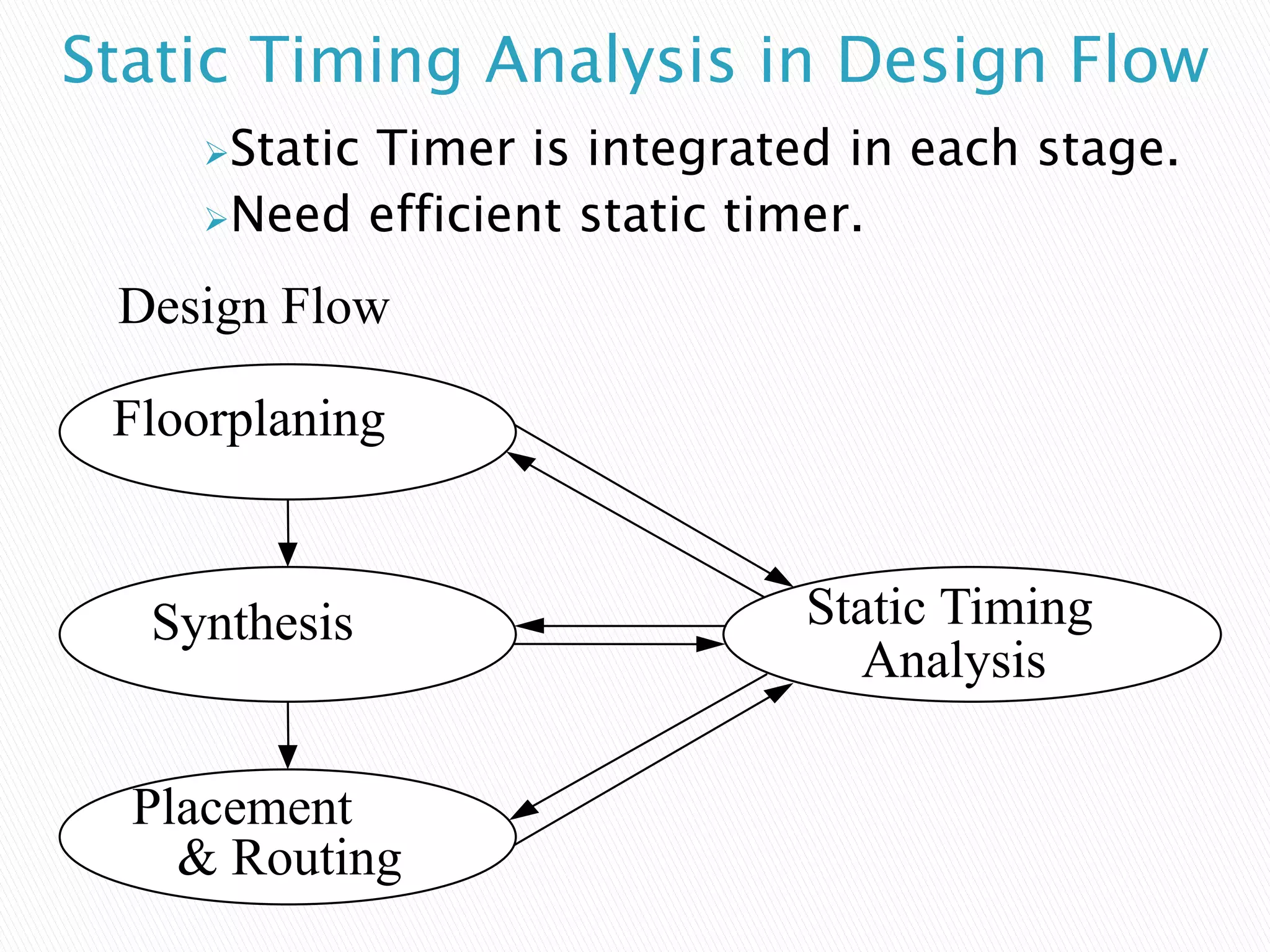 Static Timing Analysis in Design Flow
Static Timer is integrated in each stage.
Need efficient static timer.
Design Flow
Floorplaning
Synthesis
Placement
& Routing
Static Timing
Analysis
 