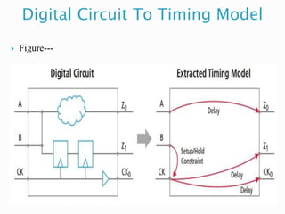 Digital Circuit To Timing Model
 Figure---
 