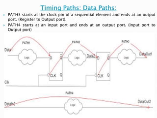 Timing Paths: Data Paths:
 PATH3 starts at the clock pin of a sequential element and ends at an output
port. (Register to Output port).
 PATH4 starts at an input port and ends at an output port. (Input port to
Output port)
 
