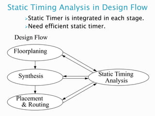 Static Timing Analysis in Design Flow
Static Timer is integrated in each stage.
Need efficient static timer.
Design Flow
Floorplaning
Synthesis
Placement
& Routing
Static Timing
Analysis
 