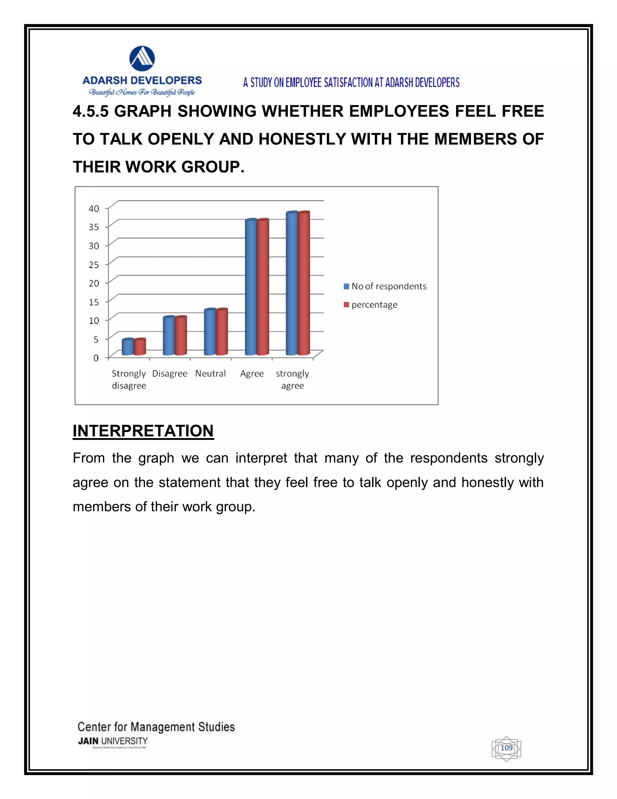 109
4.5.5 GRAPH SHOWING WHETHER EMPLOYEES FEEL FREE
TO TALK OPENLY AND HONESTLY WITH THE MEMBERS OF
THEIR WORK GROUP.
INTERPRETATION
From the graph we can interpret that many of the respondents strongly
agree on the statement that they feel free to talk openly and honestly with
members of their work group.
 