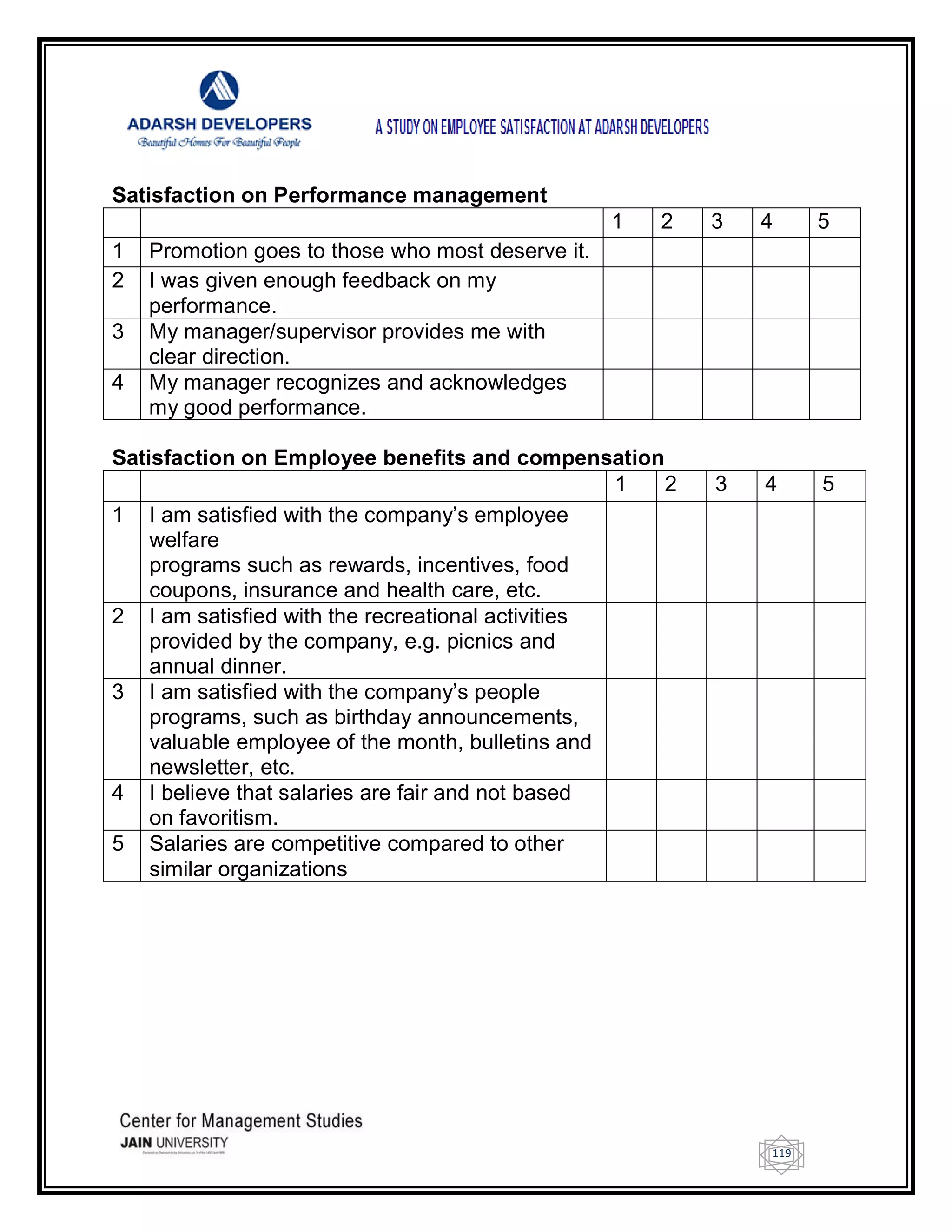 119
Satisfaction on Performance management
1 2 3 4 5
1 Promotion goes to those who most deserve it.
2 I was given enough feedback on my
performance.
3 My manager/supervisor provides me with
clear direction.
4 My manager recognizes and acknowledges
my good performance.
Satisfaction on Employee benefits and compensation
1 2 3 4 5
1 I am satisfied with the company‘s employee
welfare
programs such as rewards, incentives, food
coupons, insurance and health care, etc.
2 I am satisfied with the recreational activities
provided by the company, e.g. picnics and
annual dinner.
3 I am satisfied with the company‘s people
programs, such as birthday announcements,
valuable employee of the month, bulletins and
newsletter, etc.
4 I believe that salaries are fair and not based
on favoritism.
5 Salaries are competitive compared to other
similar organizations
 