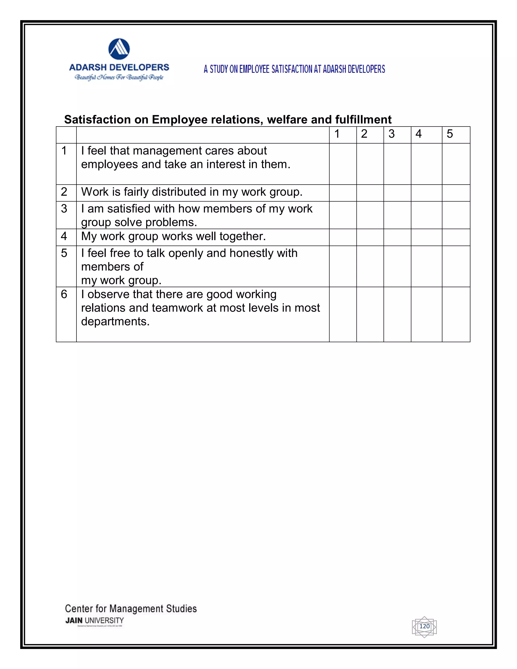 120
Satisfaction on Employee relations, welfare and fulfillment
1 2 3 4 5
1 I feel that management cares about
employees and take an interest in them.
2 Work is fairly distributed in my work group.
3 I am satisfied with how members of my work
group solve problems.
4 My work group works well together.
5 I feel free to talk openly and honestly with
members of
my work group.
6 I observe that there are good working
relations and teamwork at most levels in most
departments.
 