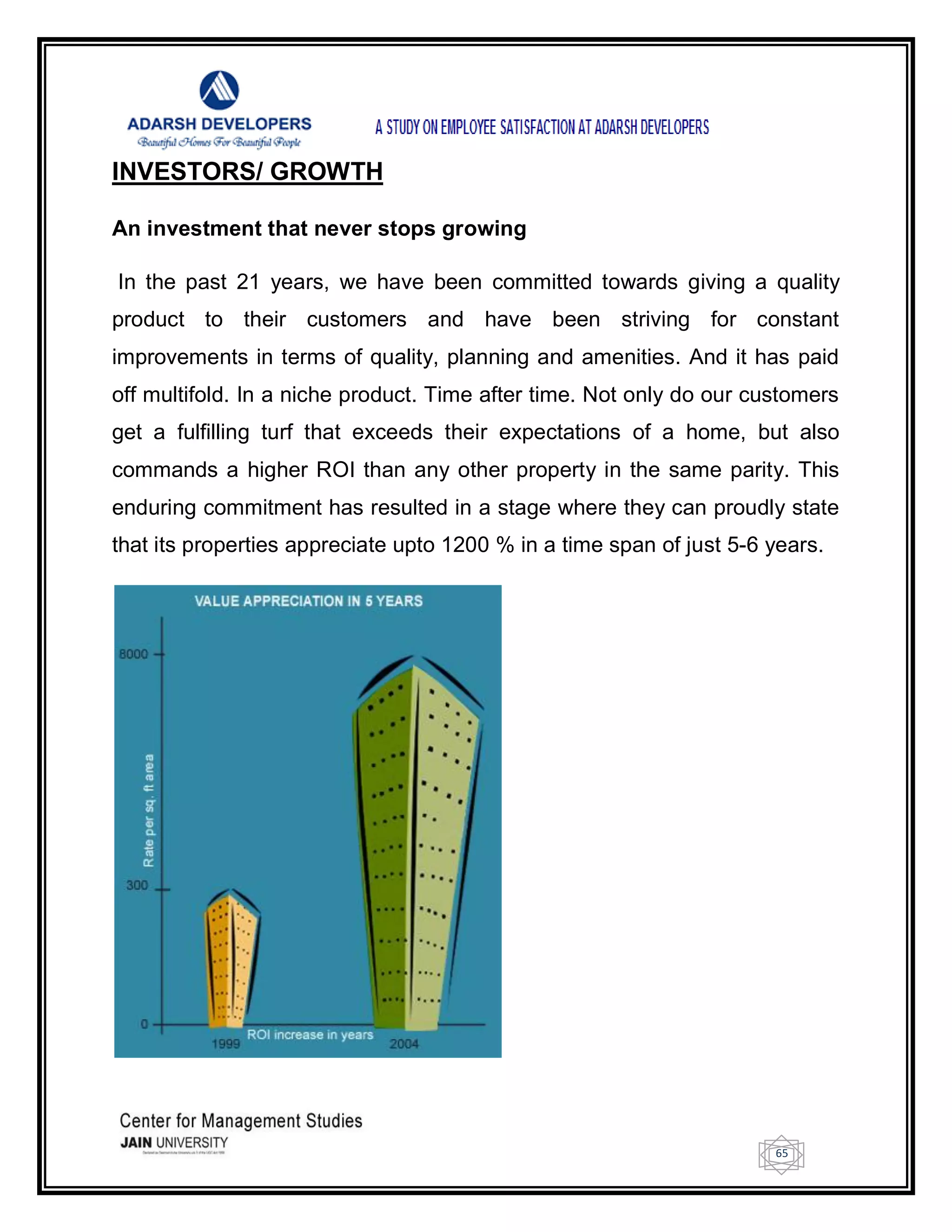 65
INVESTORS/ GROWTH
An investment that never stops growing
In the past 21 years, we have been committed towards giving a quality
product to their customers and have been striving for constant
improvements in terms of quality, planning and amenities. And it has paid
off multifold. In a niche product. Time after time. Not only do our customers
get a fulfilling turf that exceeds their expectations of a home, but also
commands a higher ROI than any other property in the same parity. This
enduring commitment has resulted in a stage where they can proudly state
that its properties appreciate upto 1200 % in a time span of just 5-6 years.
 