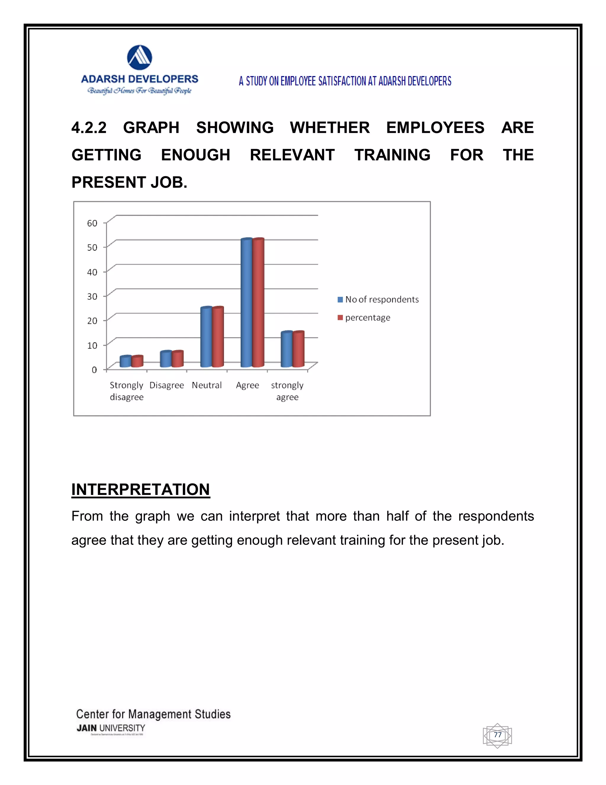 77
4.2.2 GRAPH SHOWING WHETHER EMPLOYEES ARE
GETTING ENOUGH RELEVANT TRAINING FOR THE
PRESENT JOB.
INTERPRETATION
From the graph we can interpret that more than half of the respondents
agree that they are getting enough relevant training for the present job.
 