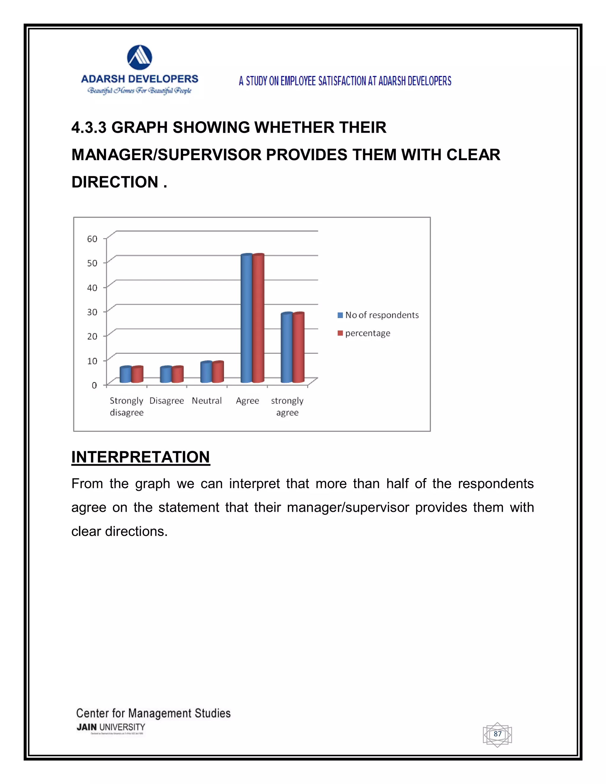 87
4.3.3 GRAPH SHOWING WHETHER THEIR
MANAGER/SUPERVISOR PROVIDES THEM WITH CLEAR
DIRECTION .
INTERPRETATION
From the graph we can interpret that more than half of the respondents
agree on the statement that their manager/supervisor provides them with
clear directions.
 