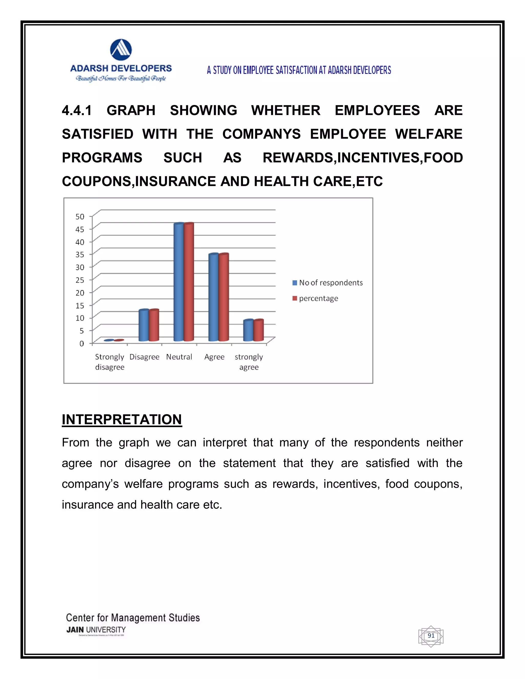 91
4.4.1 GRAPH SHOWING WHETHER EMPLOYEES ARE
SATISFIED WITH THE COMPANYS EMPLOYEE WELFARE
PROGRAMS SUCH AS REWARDS,INCENTIVES,FOOD
COUPONS,INSURANCE AND HEALTH CARE,ETC
INTERPRETATION
From the graph we can interpret that many of the respondents neither
agree nor disagree on the statement that they are satisfied with the
company‘s welfare programs such as rewards, incentives, food coupons,
insurance and health care etc.
 