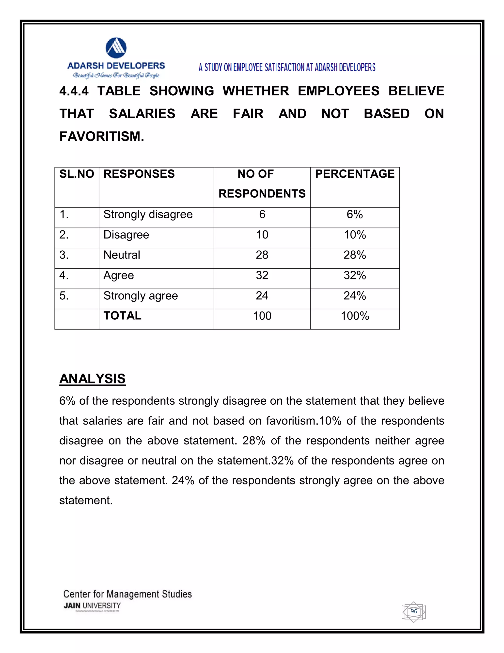 96
4.4.4 TABLE SHOWING WHETHER EMPLOYEES BELIEVE
THAT SALARIES ARE FAIR AND NOT BASED ON
FAVORITISM.
SL.NO RESPONSES NO OF
RESPONDENTS
PERCENTAGE
1. Strongly disagree 6 6%
2. Disagree 10 10%
3. Neutral 28 28%
4. Agree 32 32%
5. Strongly agree 24 24%
TOTAL 100 100%
ANALYSIS
6% of the respondents strongly disagree on the statement that they believe
that salaries are fair and not based on favoritism.10% of the respondents
disagree on the above statement. 28% of the respondents neither agree
nor disagree or neutral on the statement.32% of the respondents agree on
the above statement. 24% of the respondents strongly agree on the above
statement.
 
