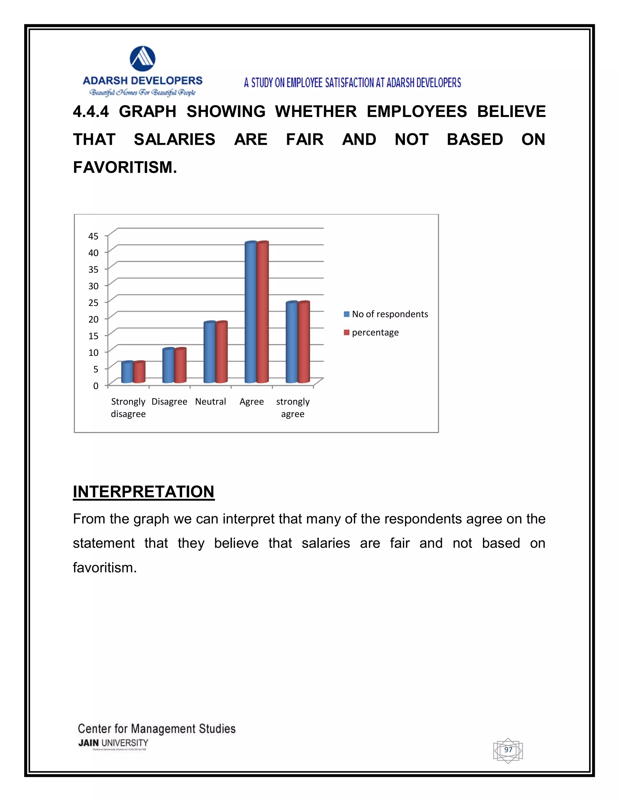 97
4.4.4 GRAPH SHOWING WHETHER EMPLOYEES BELIEVE
THAT SALARIES ARE FAIR AND NOT BASED ON
FAVORITISM.
INTERPRETATION
From the graph we can interpret that many of the respondents agree on the
statement that they believe that salaries are fair and not based on
favoritism.
0
5
10
15
20
25
30
35
40
45
Strongly
disagree
Disagree Neutral Agree strongly
agree
No of respondents
percentage
 