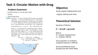 Solving Complex Engineering Problems Using Theoretical and ...