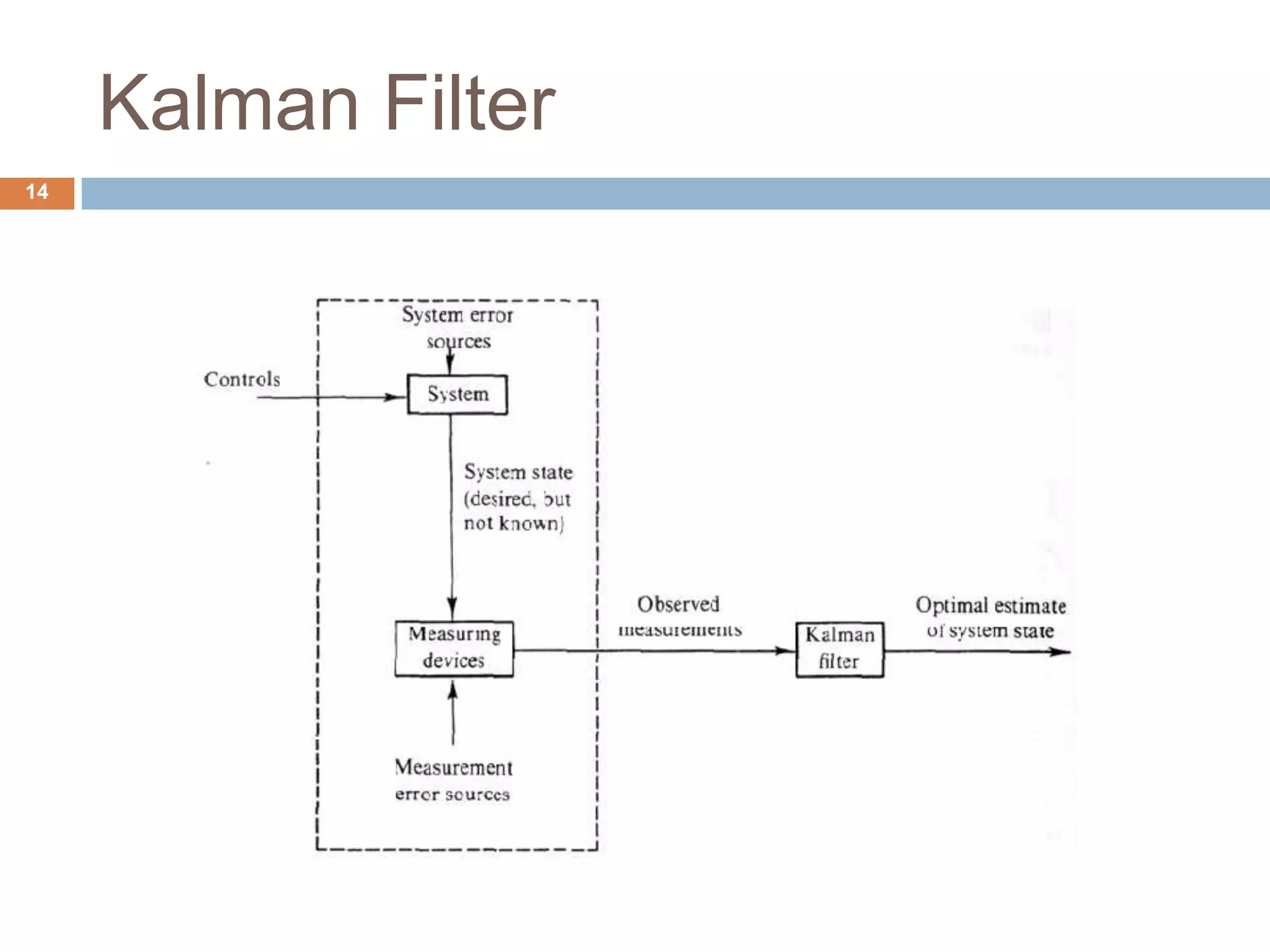 Kalman Filter
14
 