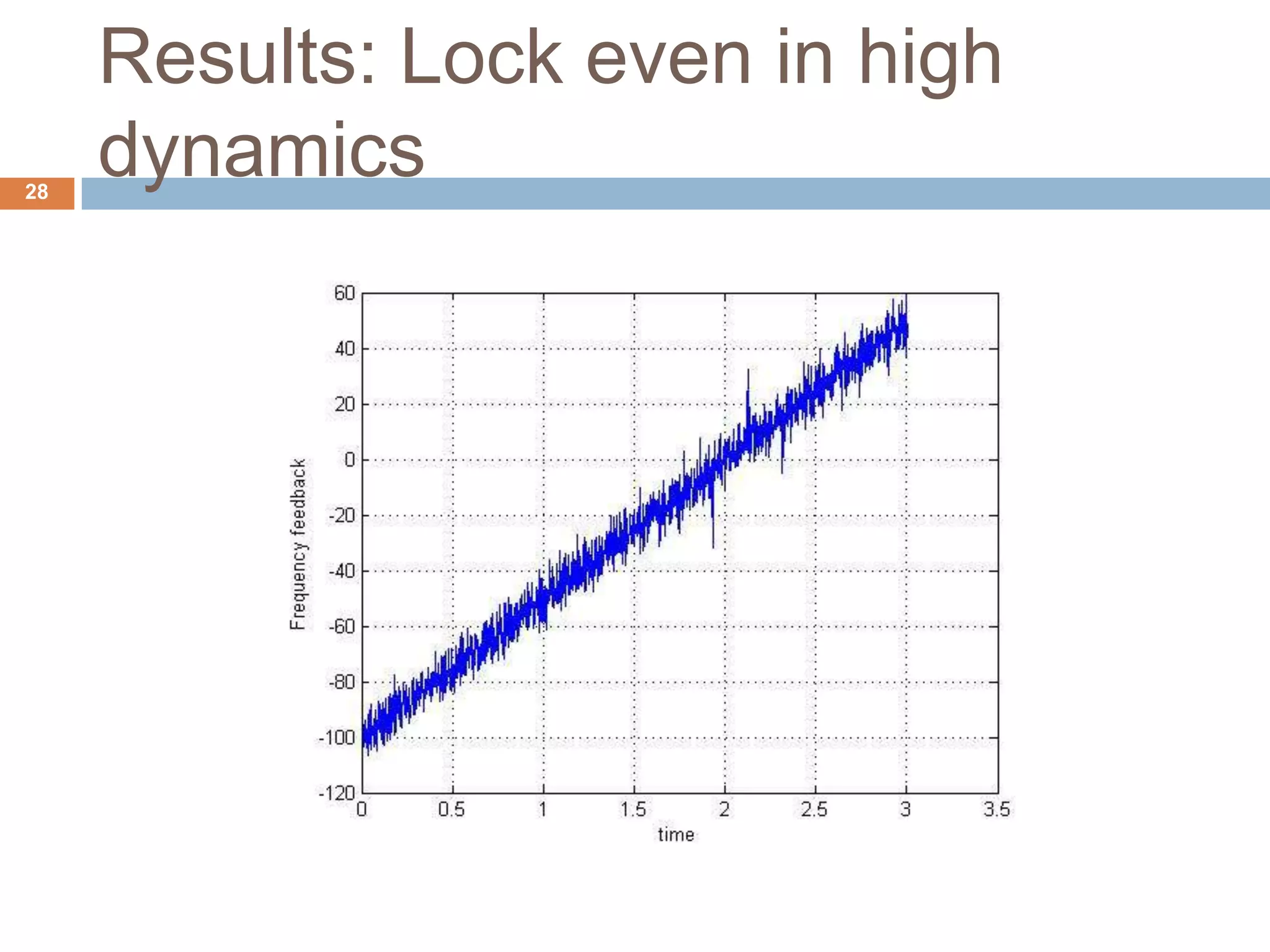 Results: Lock even in high
dynamics28
 