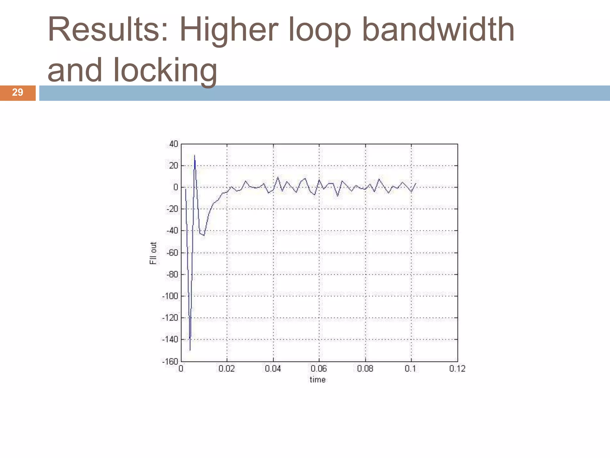 Results: Higher loop bandwidth
and locking29
 