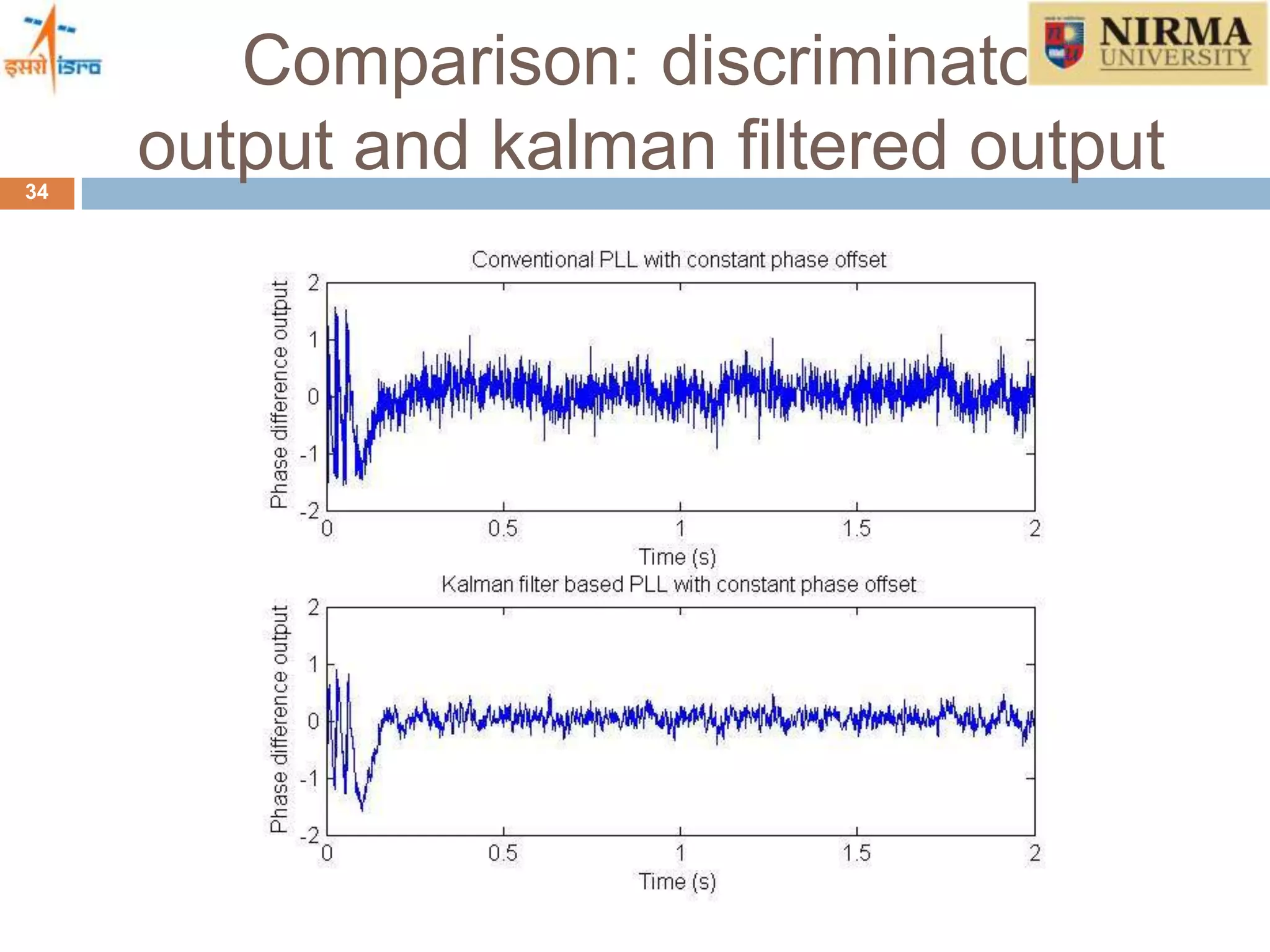 Comparison: discriminator
output and kalman filtered output34
 