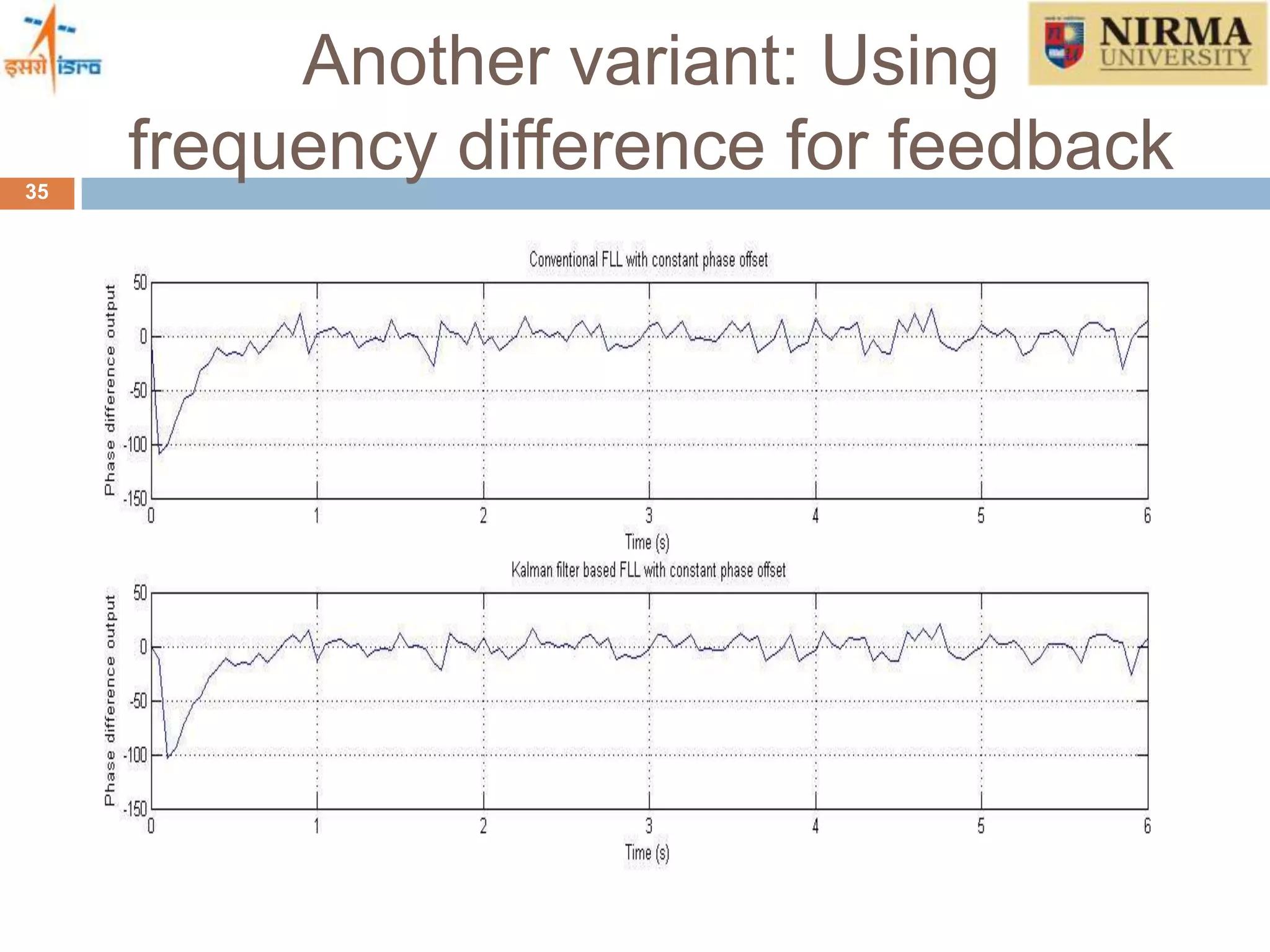 Another variant: Using
frequency difference for feedback35
 