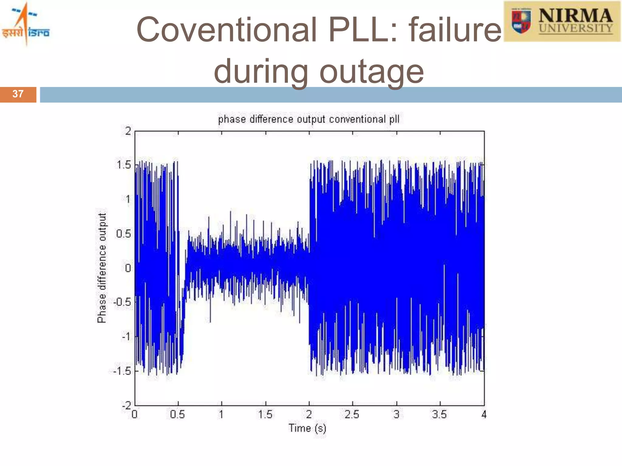 Coventional PLL: failure
during outage37
 