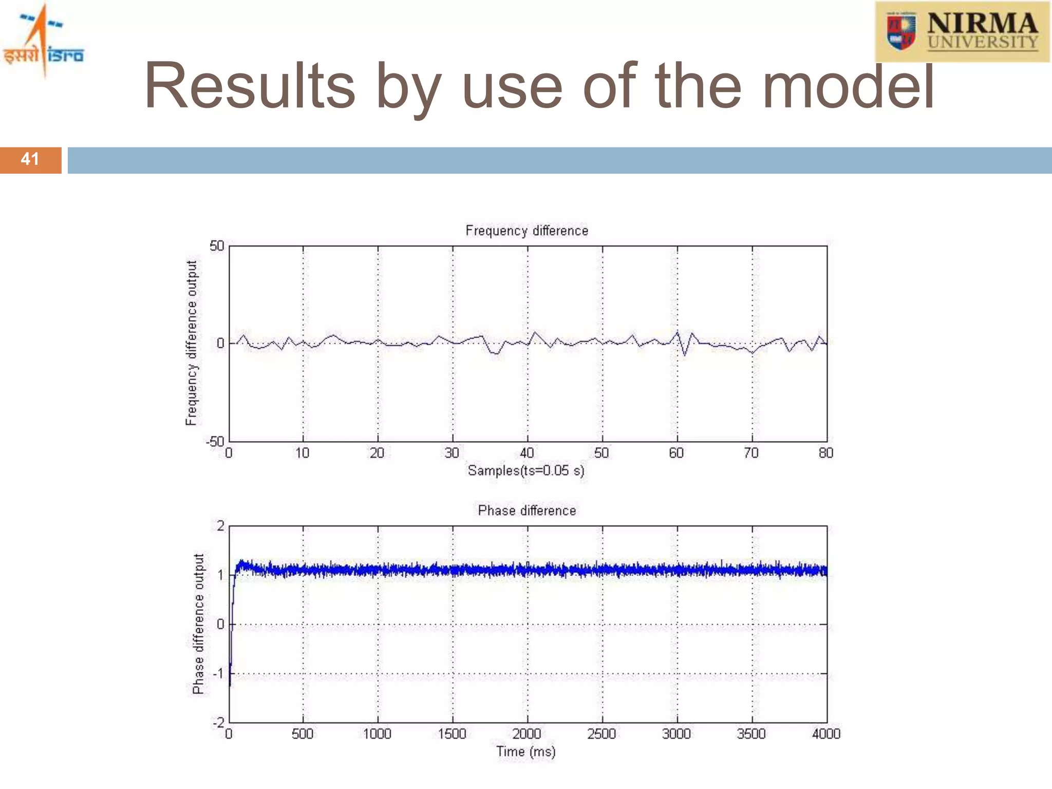 Results by use of the model
41
 