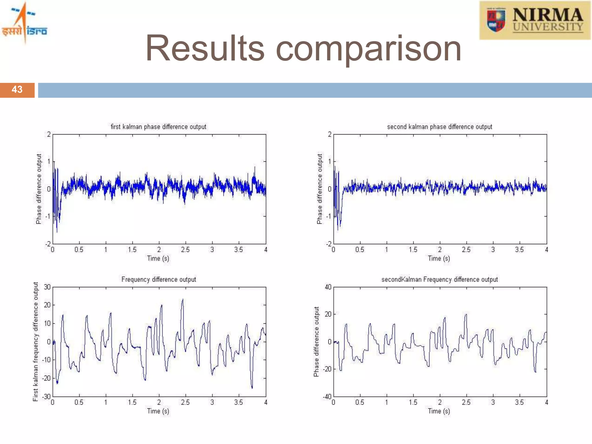 Results comparison
43
 