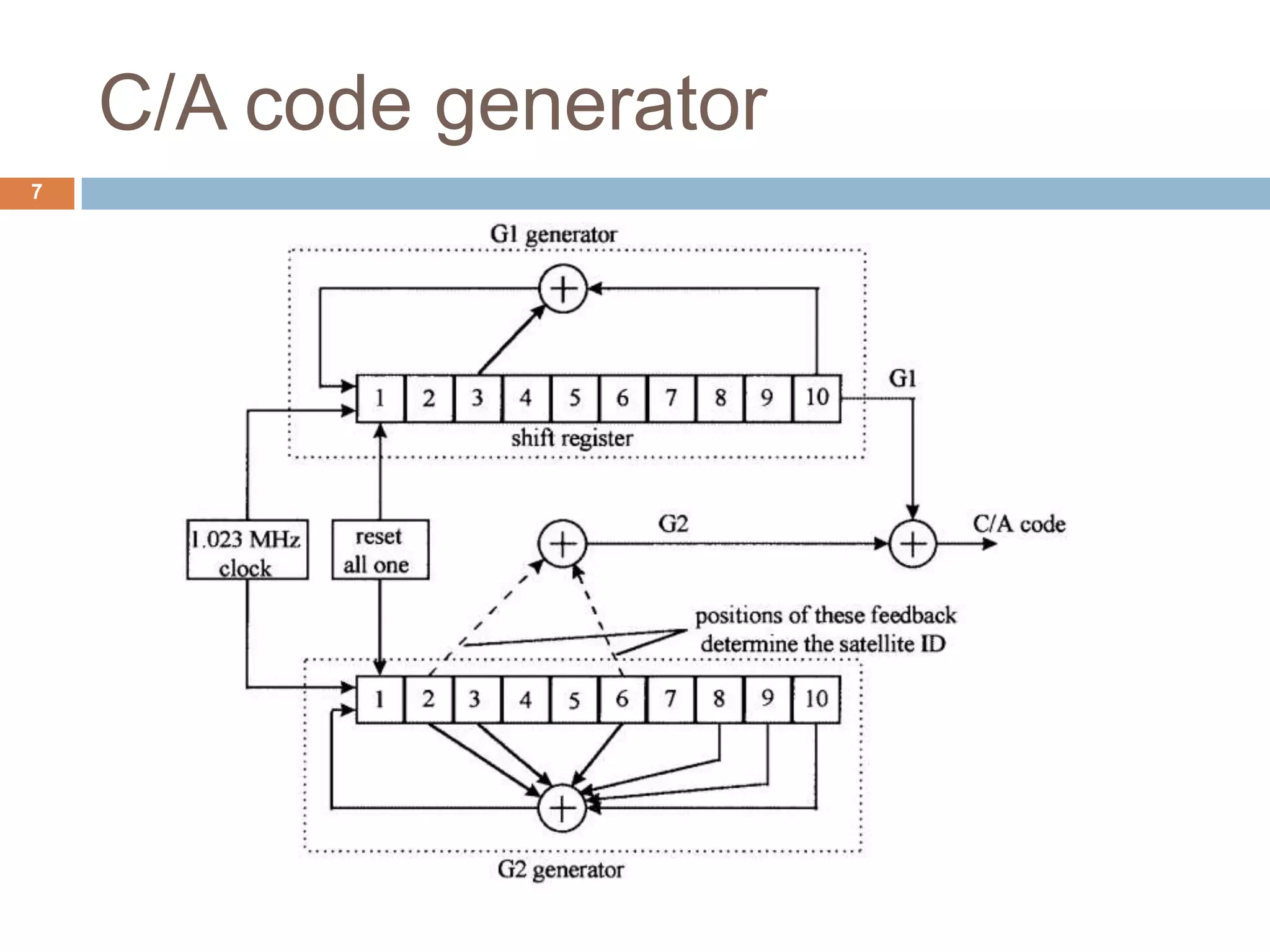 C/A code generator
7
 