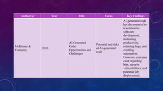 Implementation of an Artificial Intelligence Powered Code Editor | PPTX