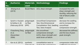 Basalt Ucs major project for btech 7th sem ppt-4.pptx