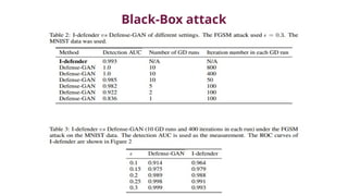 Black-Box attack
 