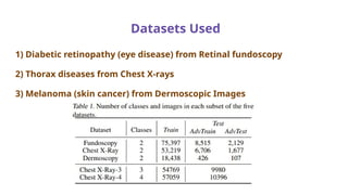 Datasets Used
1) Diabetic retinopathy (eye disease) from Retinal fundoscopy
2) Thorax diseases from Chest X-rays
3) Melanoma (skin cancer) from Dermoscopic Images
 