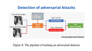 Detection of adversarial Attacks
 