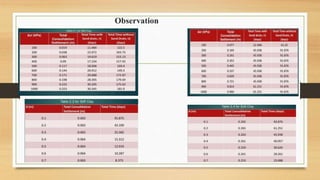 Observation
applied load
 