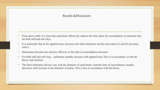 Results &Discussion
• From above table it is clear that sand drain effectively reduces the time taken for consolidation of saturated clay
for both stiff and soft clays.
• It is noticeable that as the applied stress increases the final settlement and the time taken (t1 and t2) increases
with it.
• Sand drains become less and less effective as the time of consolidation increases.
• For both stiff and soft clays , settlement steadily increase with applied load. This is in accordance wwith the
theory and intuition
• The final settlement did not vary with the diameter of sand drains. And the time of consolidation steadily
decreases with increase in the diameter of drains. This is also in accordance with the theory
 