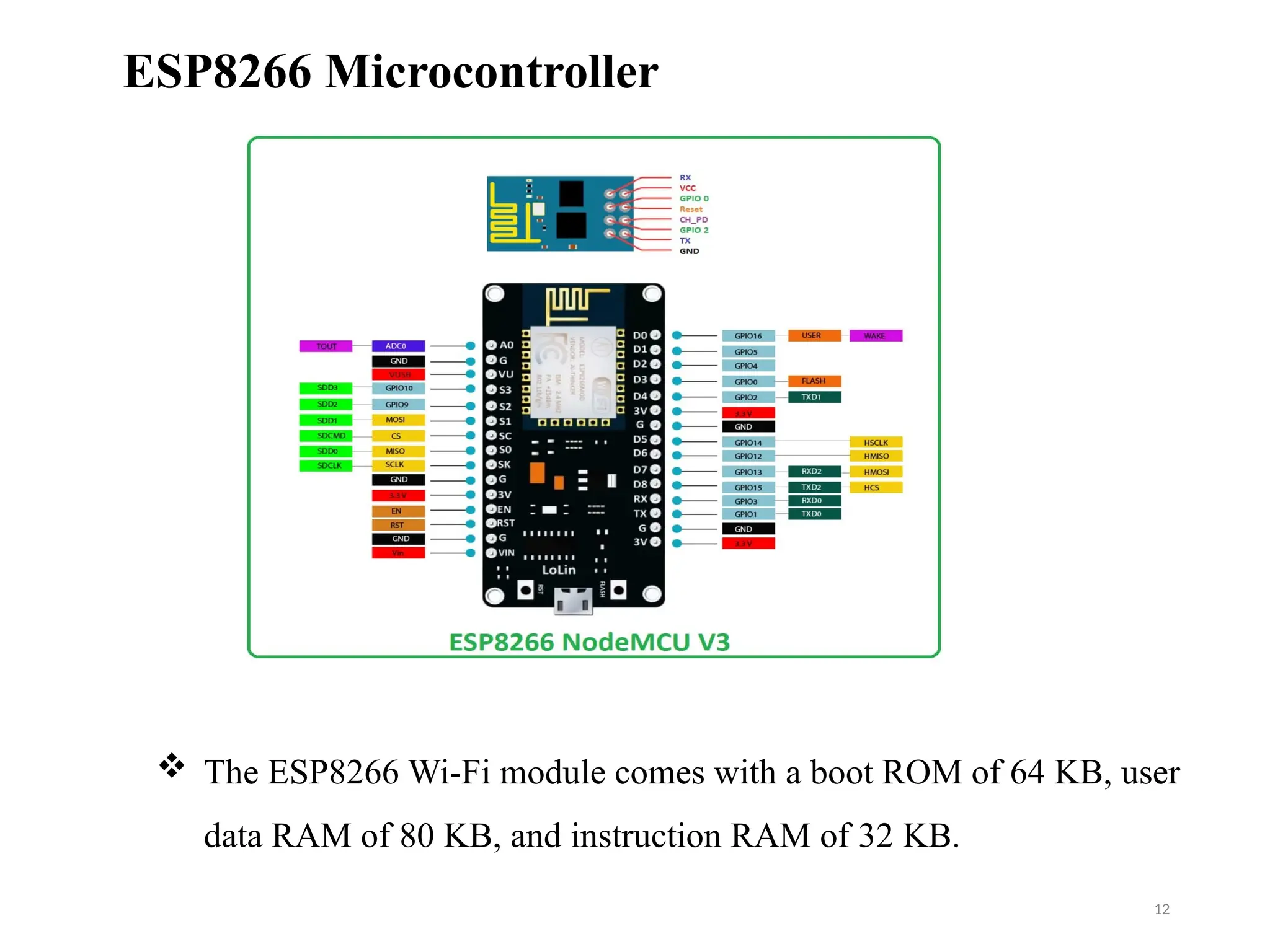 12
ESP8266 Microcontroller
 The ESP8266 Wi-Fi module comes with a boot ROM of 64 KB, user
data RAM of 80 KB, and instruction RAM of 32 KB.
 