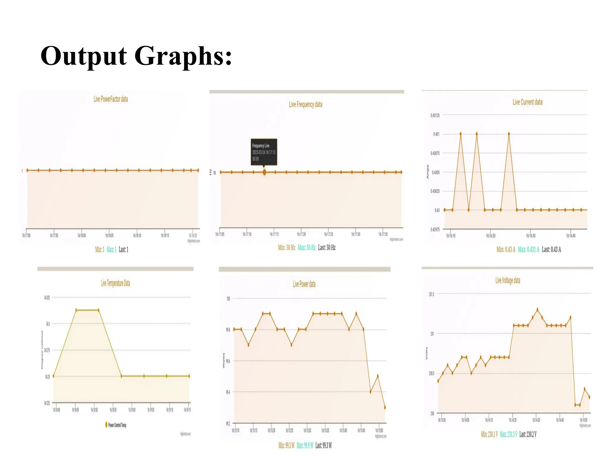 20
Output Graphs:
 