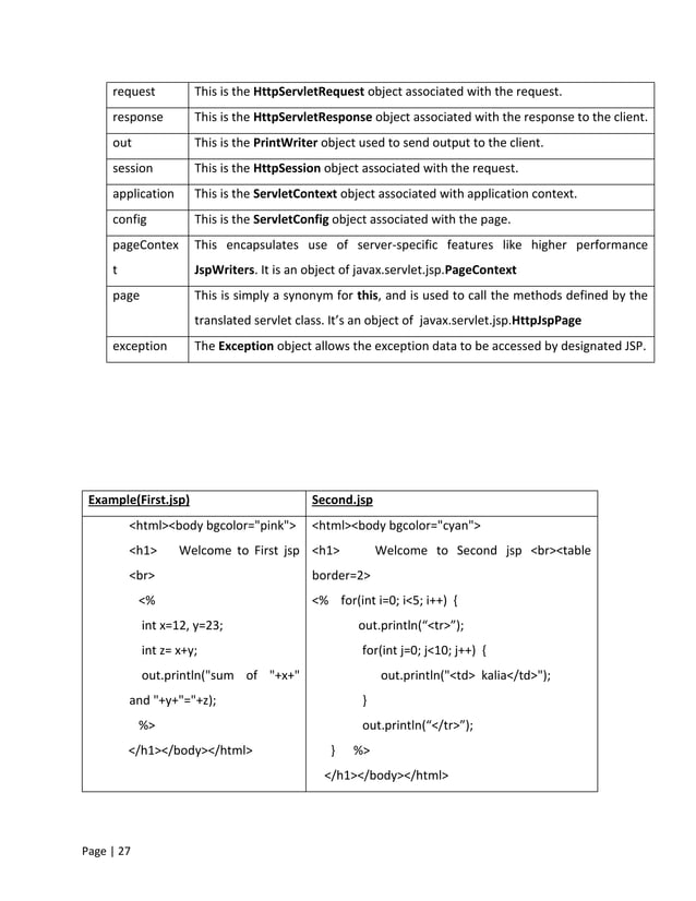 Online Attendance System | PDF