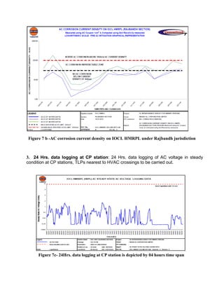 Major project report | PDF
