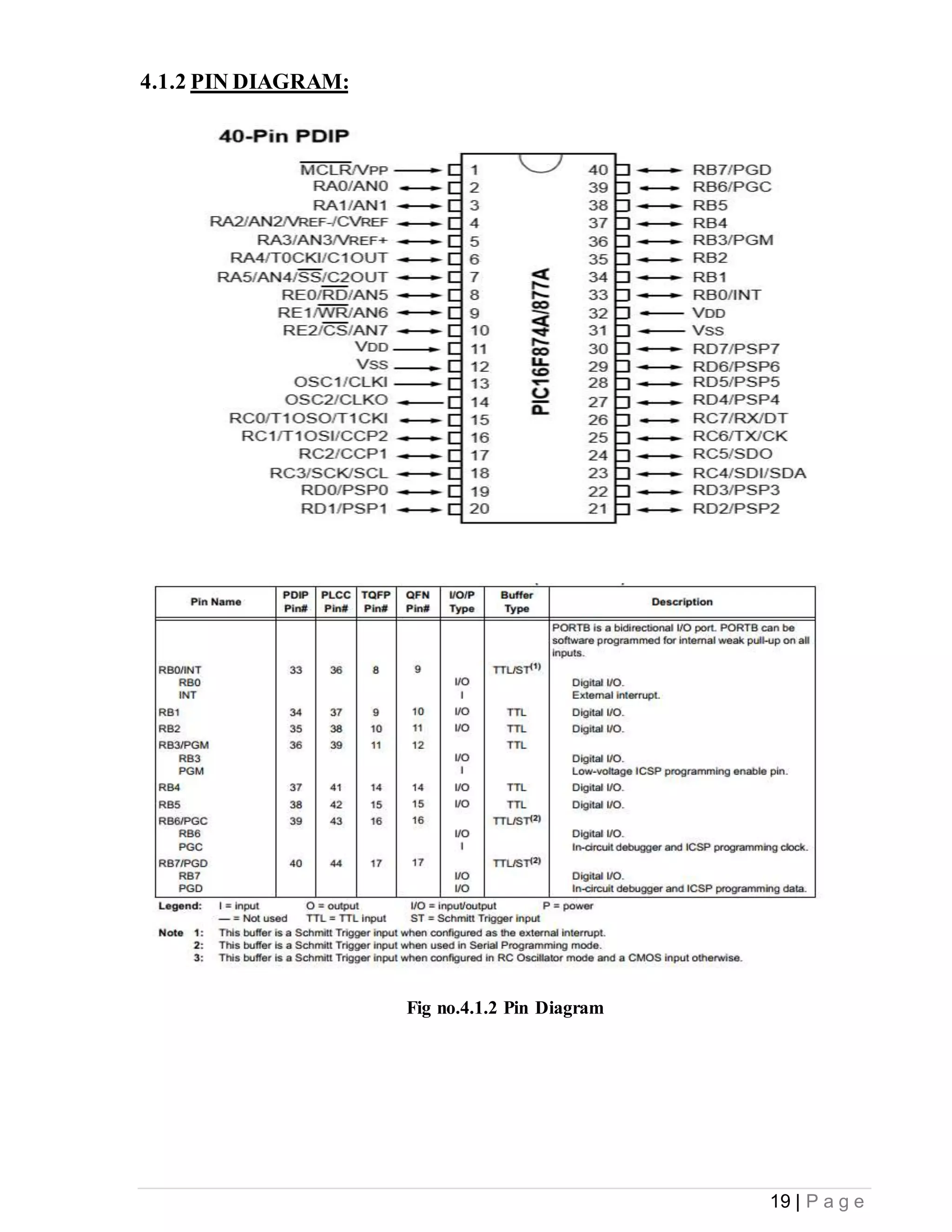 19 | P a g e
4.1.2 PIN DIAGRAM:
Fig no.4.1.2 Pin Diagram
 