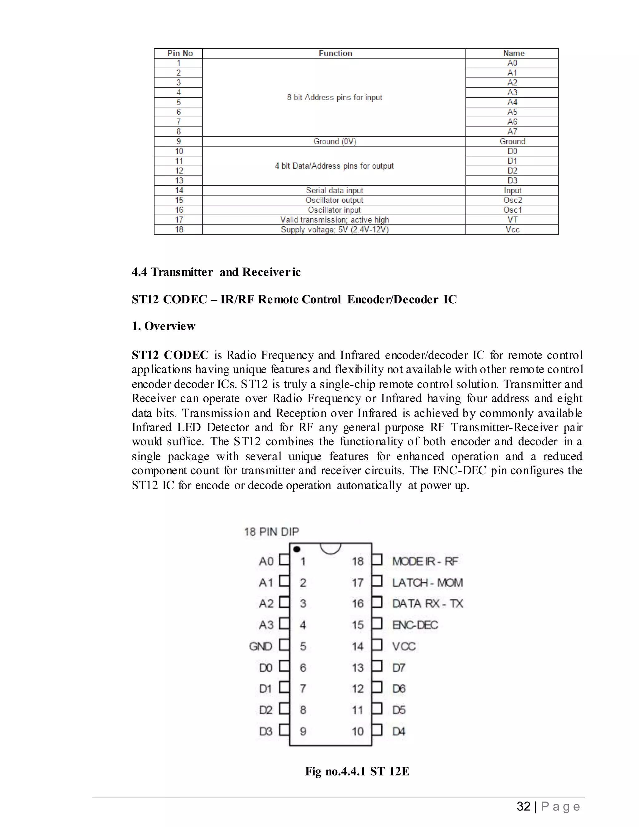 32 | P a g e
4.4 Transmitter and Receiveric
ST12 CODEC – IR/RF Remote Control Encoder/Decoder IC
1. Overview
ST12 CODEC is Radio Frequency and Infrared encoder/decoder IC for remote control
applications having unique features and flexibility not available with other remote control
encoder decoder ICs. ST12 is truly a single-chip remote control solution. Transmitter and
Receiver can operate over Radio Frequency or Infrared having four address and eight
data bits. Transmission and Reception over Infrared is achieved by commonly available
Infrared LED Detector and for RF any general purpose RF Transmitter-Receiver pair
would suffice. The ST12 combines the functionality of both encoder and decoder in a
single package with several unique features for enhanced operation and a reduced
component count for transmitter and receiver circuits. The ENC-DEC pin configures the
ST12 IC for encode or decode operation automatically at power up.
Fig no.4.4.1 ST 12E
 