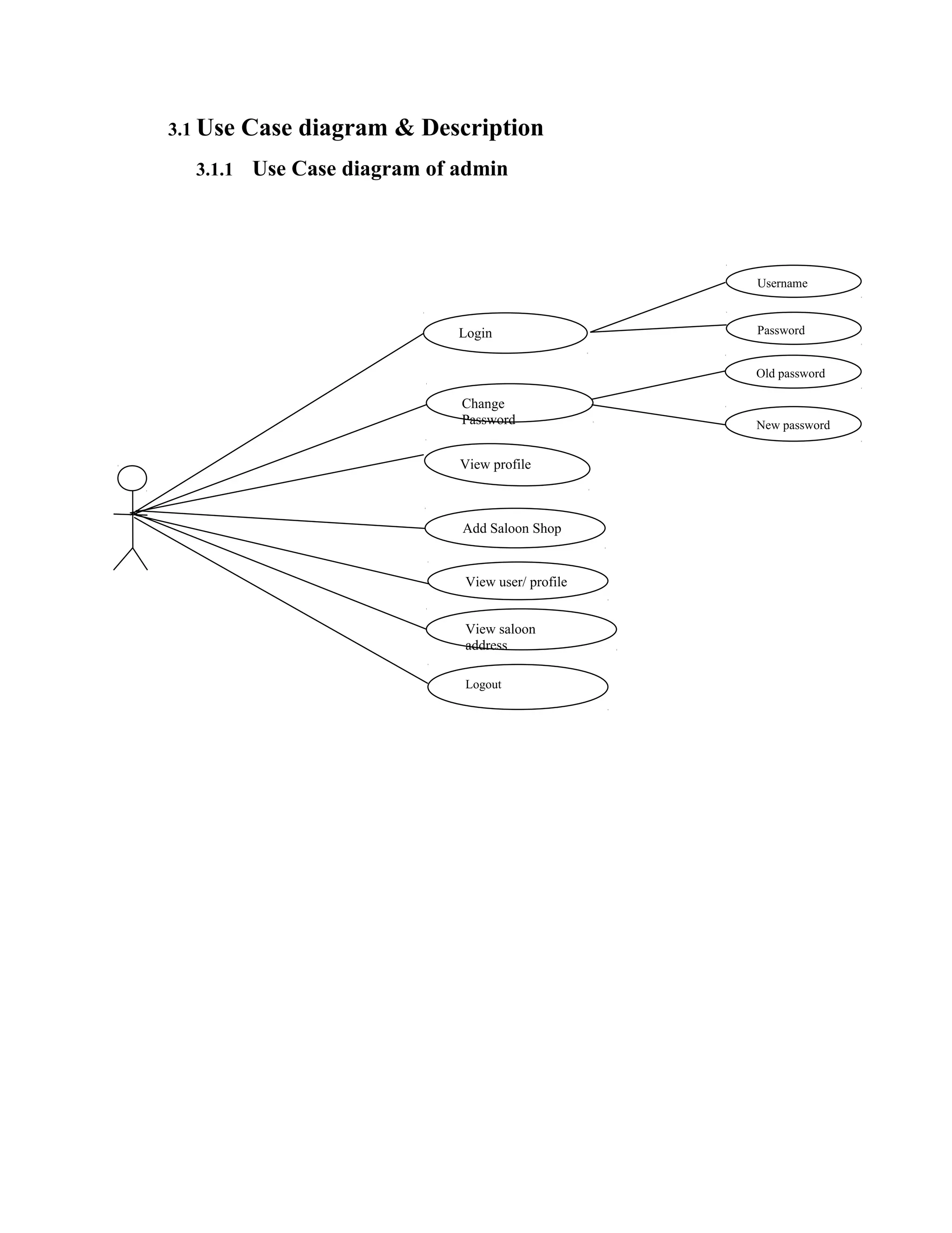 3.1 Use Case diagram & Description
3.1.1 Use Case diagram of admin
Login
Change
Password
View profile
Add Saloon Shop
View user/ profile
View saloon
address
Logout
Username
Password
Old password
New password
 
