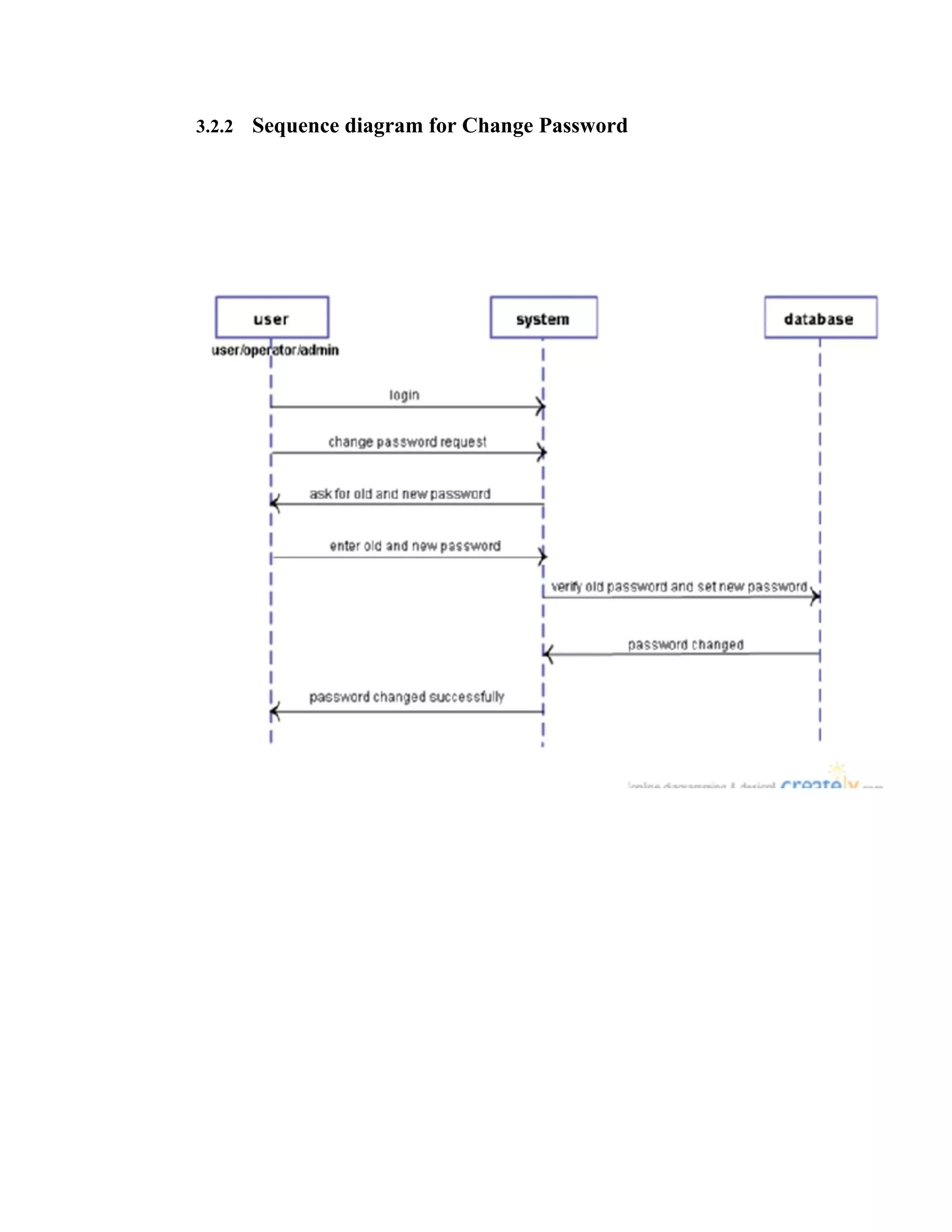 3.2.2 Sequence diagram for Change Password
 