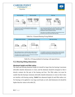 Major project report part ii | PDF