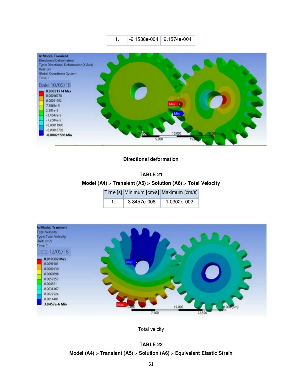 Design & Analysis of Spur Gears