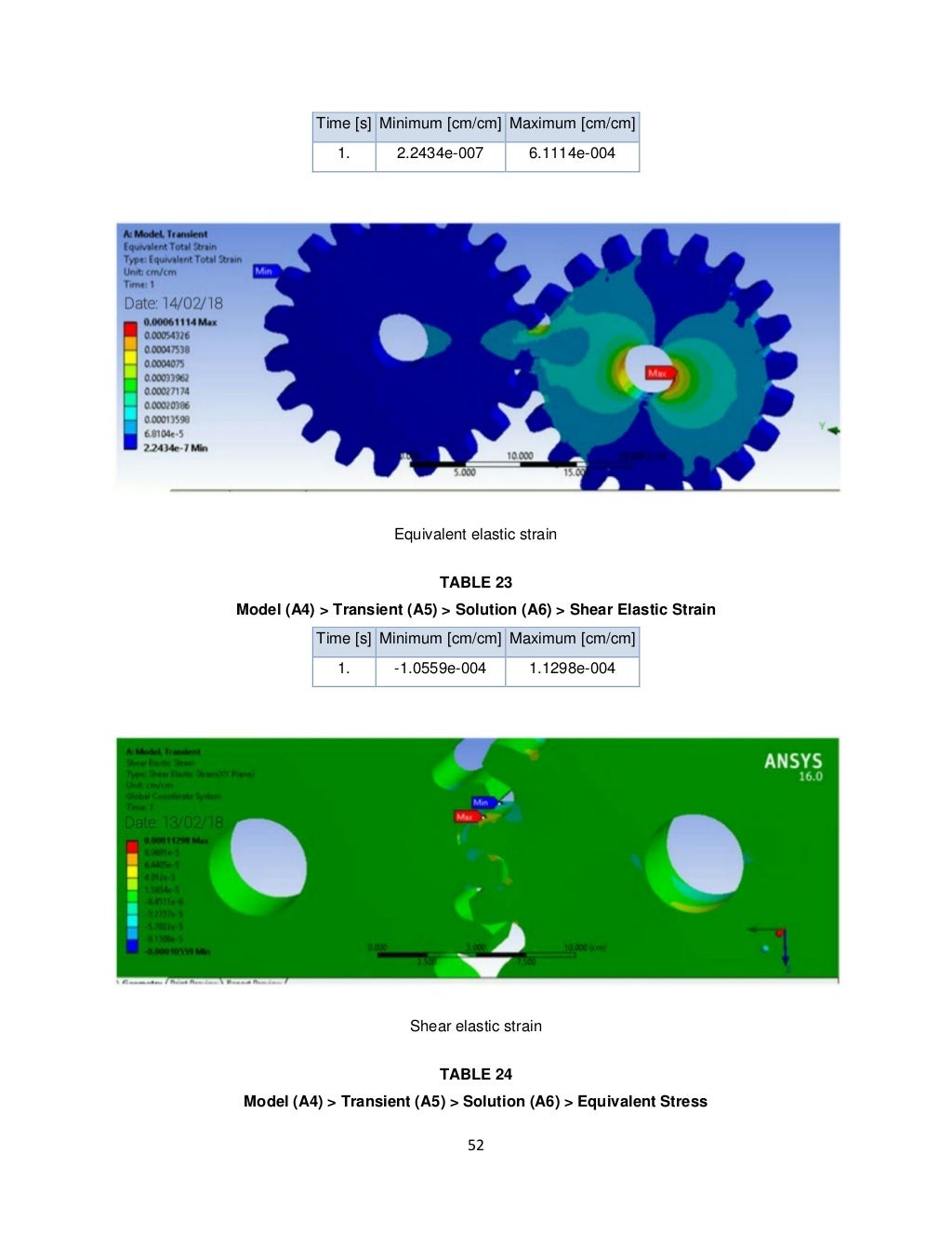 Design & Analysis of Spur Gears