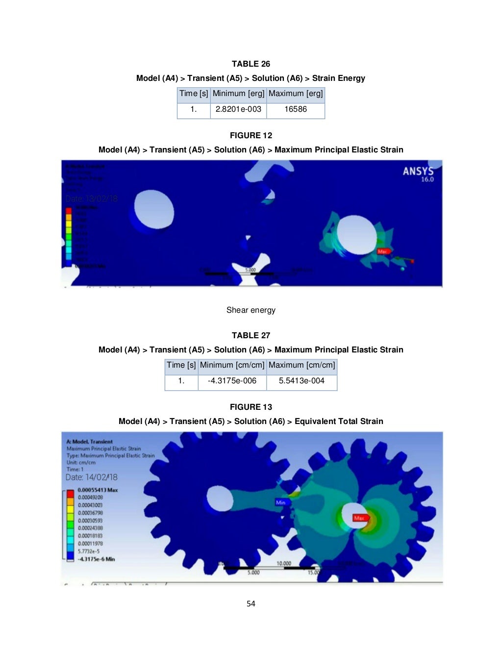 Design & Analysis of Spur Gears