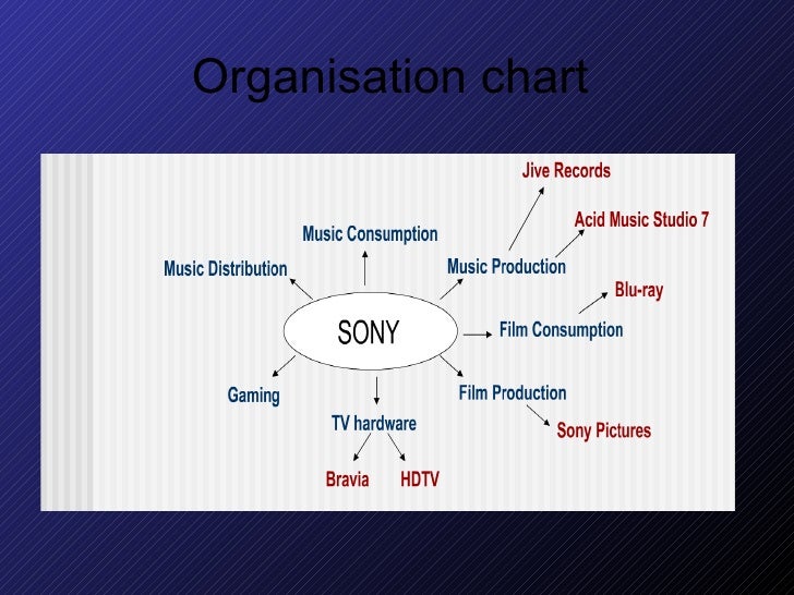 Four major record labels