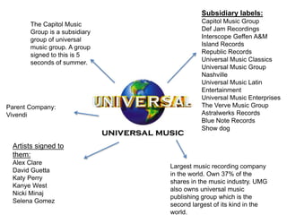 Subsidiary labels:
Capitol Music Group
Def Jam Recordings
Interscope Geffen A&M
Island Records
Republic Records
Universal Music Classics
Universal Music Group
Nashville
Universal Music Latin
Entertainment
Universal Music Enterprises
The Verve Music Group
Astralwerks Records
Blue Note Records
Show dog
Largest music recording company
in the world. Own 37% of the
shares in the music industry. UMG
also owns universal music
publishing group which is the
second largest of its kind in the
world.
The Capitol Music
Group is a subsidiary
group of universal
music group. A group
signed to this is 5
seconds of summer.
Parent Company:
Vivendi
Artists signed to
them:
Alex Clare
David Guetta
Katy Perry
Kanye West
Nicki Minaj
Selena Gomez
 