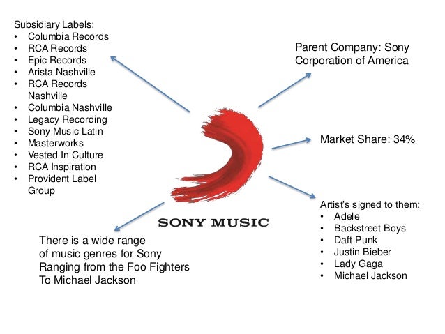 Major us record labels